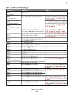 Preview for 94 page of Lexmark CX310dn Service Manual