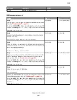 Preview for 95 page of Lexmark CX310dn Service Manual