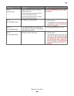 Preview for 100 page of Lexmark CX310dn Service Manual