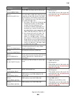 Preview for 101 page of Lexmark CX310dn Service Manual