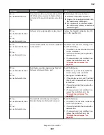 Preview for 102 page of Lexmark CX310dn Service Manual