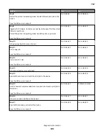 Preview for 105 page of Lexmark CX310dn Service Manual