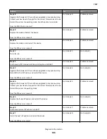 Preview for 106 page of Lexmark CX310dn Service Manual