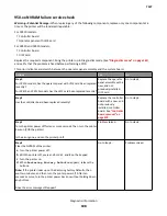 Preview for 108 page of Lexmark CX310dn Service Manual