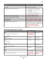 Preview for 136 page of Lexmark CX310dn Service Manual