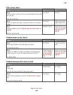 Preview for 137 page of Lexmark CX310dn Service Manual