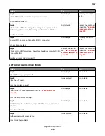 Preview for 138 page of Lexmark CX310dn Service Manual