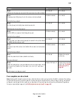 Preview for 144 page of Lexmark CX310dn Service Manual