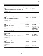 Preview for 145 page of Lexmark CX310dn Service Manual