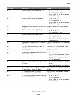 Preview for 149 page of Lexmark CX310dn Service Manual