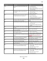 Preview for 150 page of Lexmark CX310dn Service Manual