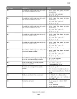 Preview for 151 page of Lexmark CX310dn Service Manual