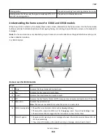 Preview for 158 page of Lexmark CX310dn Service Manual