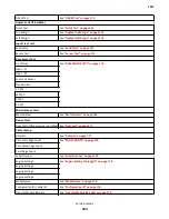 Preview for 163 page of Lexmark CX310dn Service Manual