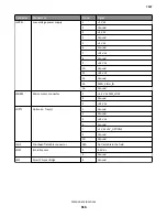 Preview for 316 page of Lexmark CX310dn Service Manual