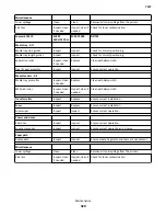 Preview for 320 page of Lexmark CX310dn Service Manual