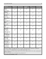 Preview for 16 page of Lexmark CX331 User Manual