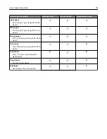 Preview for 18 page of Lexmark CX331 User Manual