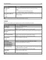 Preview for 96 page of Lexmark CX331 User Manual