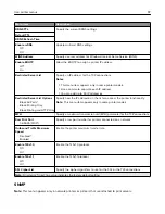 Preview for 97 page of Lexmark CX331 User Manual