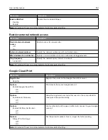 Preview for 102 page of Lexmark CX331 User Manual