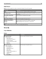 Preview for 103 page of Lexmark CX331 User Manual