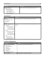 Preview for 104 page of Lexmark CX331 User Manual