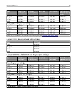 Preview for 111 page of Lexmark CX331 User Manual