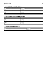 Preview for 112 page of Lexmark CX331 User Manual