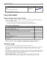 Preview for 134 page of Lexmark CX331 User Manual