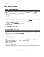 Preview for 144 page of Lexmark CX331 User Manual