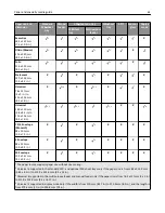 Preview for 61 page of Lexmark CX410 series User Manual