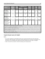 Preview for 62 page of Lexmark CX410 series User Manual