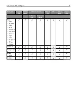 Preview for 63 page of Lexmark CX410 series User Manual