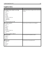 Preview for 122 page of Lexmark CX410 series User Manual