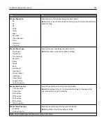 Preview for 125 page of Lexmark CX410 series User Manual