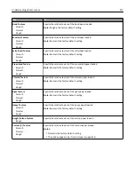 Preview for 127 page of Lexmark CX410 series User Manual