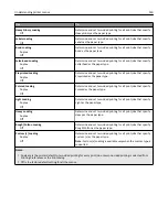 Preview for 130 page of Lexmark CX410 series User Manual