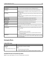 Preview for 133 page of Lexmark CX410 series User Manual