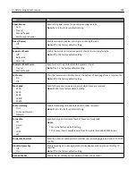 Preview for 165 page of Lexmark CX410 series User Manual