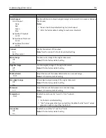 Preview for 173 page of Lexmark CX410 series User Manual