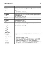 Preview for 187 page of Lexmark CX410 series User Manual