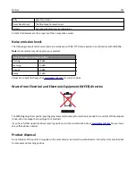 Preview for 321 page of Lexmark CX410 series User Manual