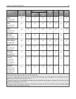 Preview for 61 page of Lexmark CX410de User Manual