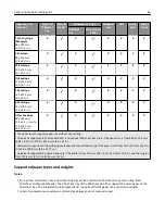 Preview for 62 page of Lexmark CX410de User Manual