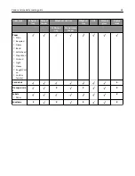 Preview for 63 page of Lexmark CX410de User Manual