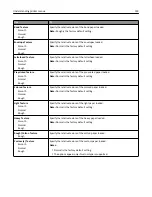 Preview for 129 page of Lexmark CX410de User Manual