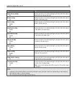 Preview for 132 page of Lexmark CX410de User Manual