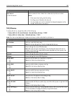 Preview for 138 page of Lexmark CX410de User Manual