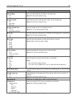 Preview for 167 page of Lexmark CX410de User Manual